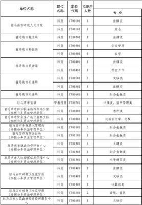 请问有谁了解学校的招生就业干事这个职位？这个职位有发展吗？（情商教育怎么招生）