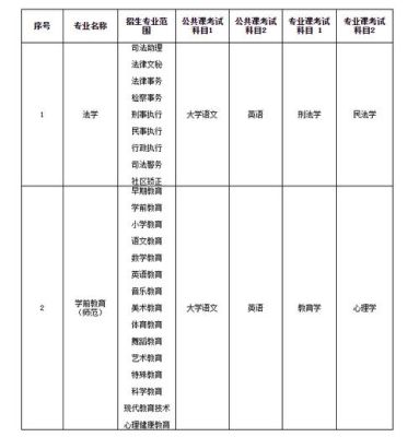 甘肃省2023年还有定向师范生吗？（甘肃教育招生信息）