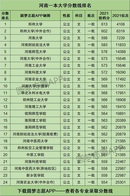 985211在河南总共招多少人？（河南招生高考教育）