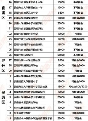 昆明最好的私立高中学校有哪些？（长水教育招生）