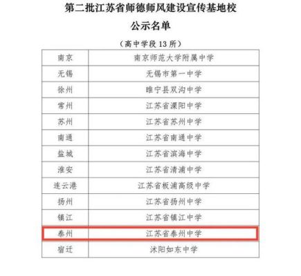 兴化有大学吗？（兴化教育办招生）