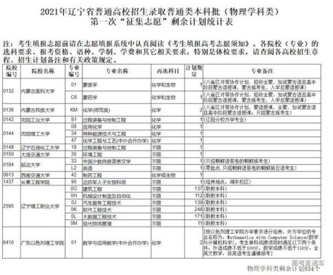 2021年辽宁高校专项计划啥意思？（义县教育考试招生）