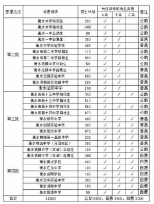 衡水桃城中学学费68000是真的吗？（衡水教育招生收费）