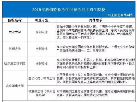 自主招生是什么意思？（科创教育招生）