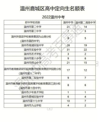 2022温州中学定向名额分配方案？（鹿城区教育招生）