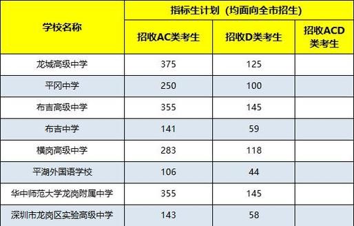 2023龙岗小学入学条件及标准？（深圳龙岗教育招生）