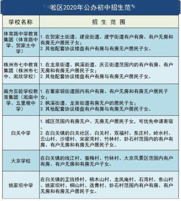 东方中学能达校区招生范围？（东方教育机构招生）