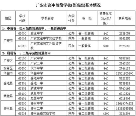 广安2023年小学入学报名条件？（广安教育招生方案）