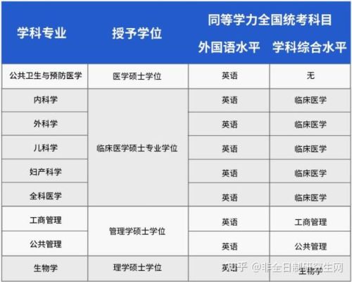 精神医学博士报考条件？（教育学博士招生补招生）