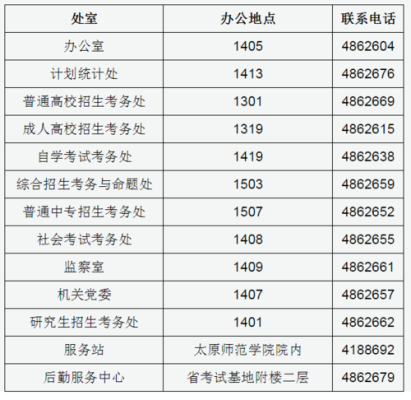 山西一本可以报几个志愿？（山西教育招生办小学招生）