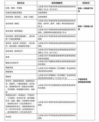 2023山东高考报名时间及报名条件？（山东省教育招生艺术招生）