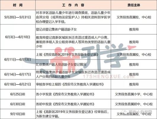 2019西安小升初:公办学校还有入学顺序?学籍、户籍不一致又该怎么办？（义务教育招生入学招生顺序）