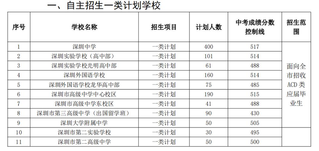 银川市2023中考招生9882我家孩子排名在9284能上吗？（银川教育考试招生网招生）