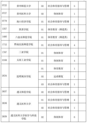 2021年贵州省分类招生报名流程？（贵州教育招生官网分类招生）