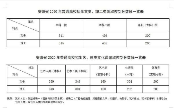 安徽2023征集志愿是几月几号？（安徽教育教育招生考试院）