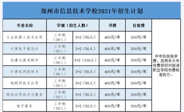 郑州分配生如何查询？（郑州教育教育培训招生网址）