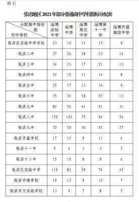 淄博市初中排名？（张店精典教育高中教育招生）
