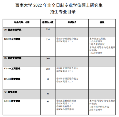 西南大学2022年研究生网上报名确认时间？（西南大学网络教育招生教育）