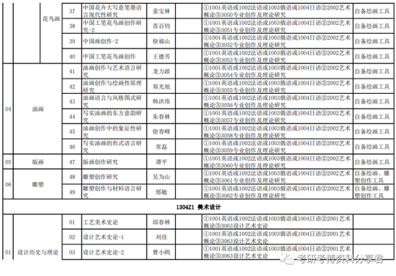 中国艺术研究院博士招生简章2019？（教育研究院教育博士招生）