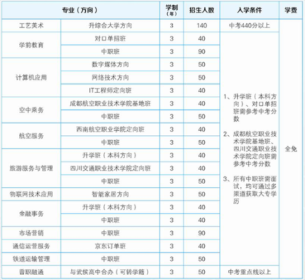 中考成绩出来以后怎么报职业学校？（教育部职业教育招生）