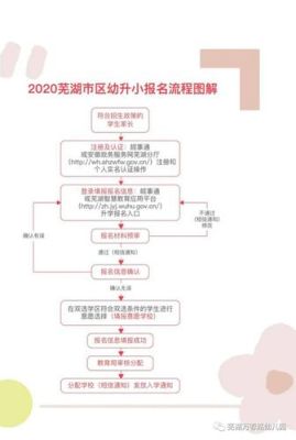 幼儿园升小学怎么报名条件？（学前教育跟小学教育招生）
