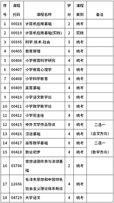 学前教育成人大专报考条件和时间？（学前教育网络教育招生）