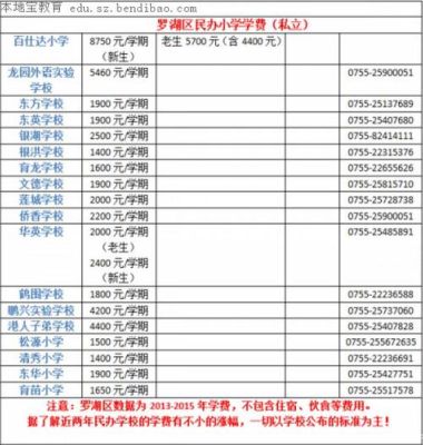 小学学费什么时候交？（临海教育发布义务教育招生）