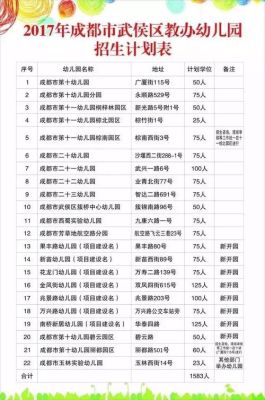 成都普惠幼儿园入学政策？（成都教育普惠教育招生公告）