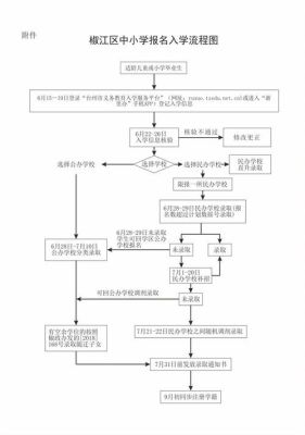 2021湛江市义务教育招生流程？（教育局招生办招生流程）