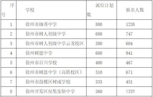 徐州撷秀中学招生条件2021？（教育招生网官网徐州招生）