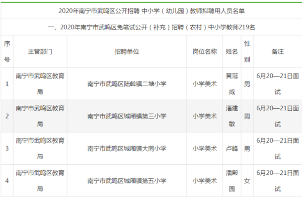 南宁市武鸣区2023年小升初户籍回流生怎么报名？（武鸣区教育局招生招生电话）