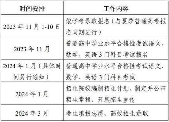 2021蚌埠高中自招时间？（蚌埠教育招生考试院自主招生）