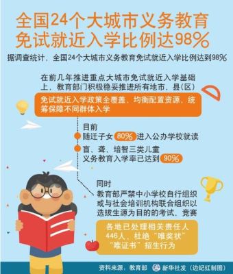 义务教育和就近入学的区别？（招生政策义务教育阶段招生）
