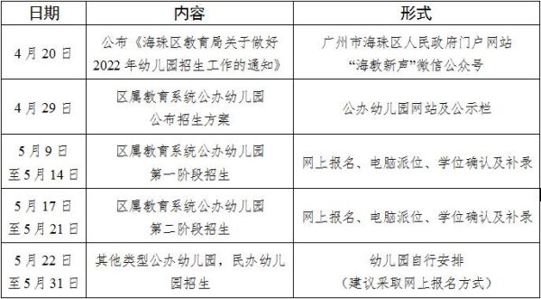 深圳龙岗幼儿园第一志愿没录取怎么办？（龙岗教育招生办招生办）
