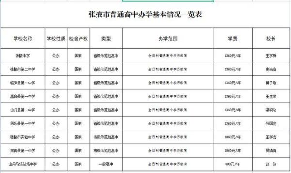 2019年张掖市高考人数？（张掖网络教育招生地）