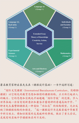 IB课程是什么？（ib教育招生简章）