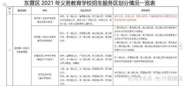 2023山东东营延迟开学吗？（东营 义务教育 招生）