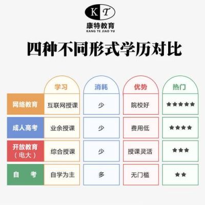 网络教育的期末考试去不了怎么办？假如不去考试可以顺利拿到毕业证吗？（网络教育本科招生院校）