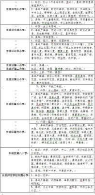 东莞学区房入学条件？（东莞学历教育招生）