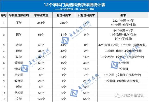 高考的自主招生就考语文数学英语吗?自主招生都有什么专业?学校都是公办的吗？（自主招生本科数学教育）