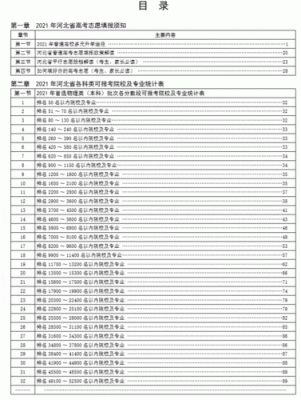 2021山东省怎么查招生动态？（2021山东教育招生考试）