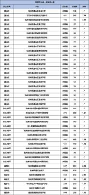 2023杭州初中各校分配生名额？（杭州教育机构招生团队）