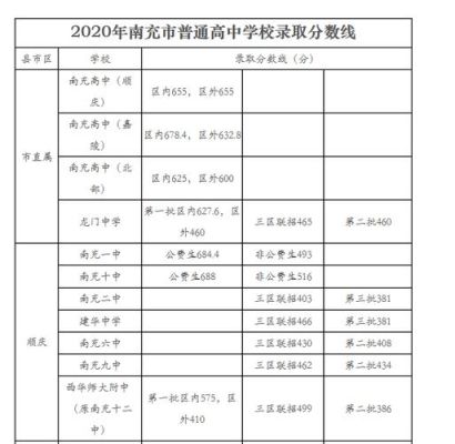 南充市高级中学官方网招生？（南充教育招生网）