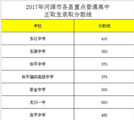 河源实验中学2021小升初录取分数线？（教育招生模拟对话情景）