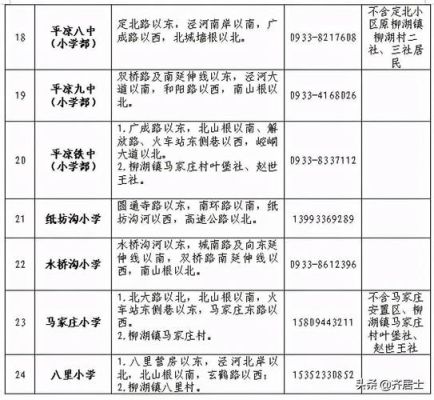 2021年平凉四支一扶报考条件？（平凉义务教育招生）