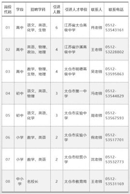 太仓上学有什么条件？（太仓市教育招生）