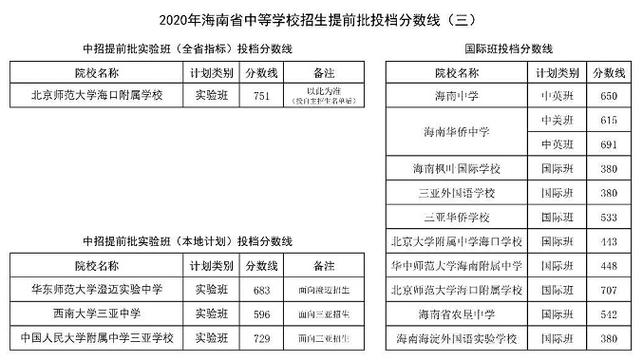 海南中学美伦校区2023招生计划？（海南教育培训如何招生）
