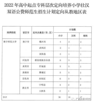 2023广西地方公费师范生报考条件？（广西教育考试招生服务）