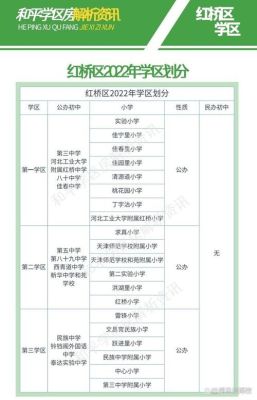 天津红桥区三个学区片哪个好？（天津红桥教育机构招生）