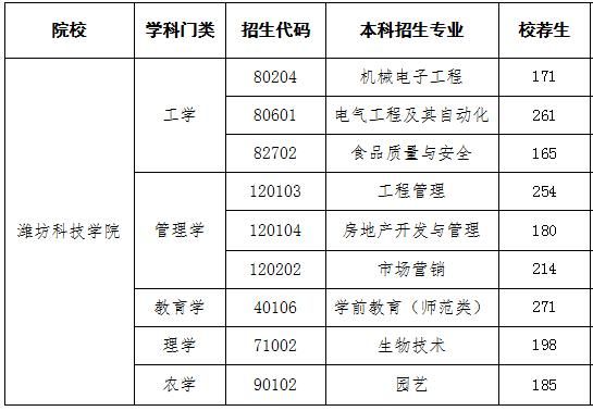 新华学院专升本有专业限制吗？（中国新华教育专升本招生）